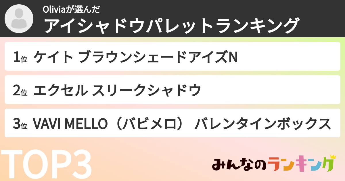 Oliviaさんの「アイシャドウパレットランキング」