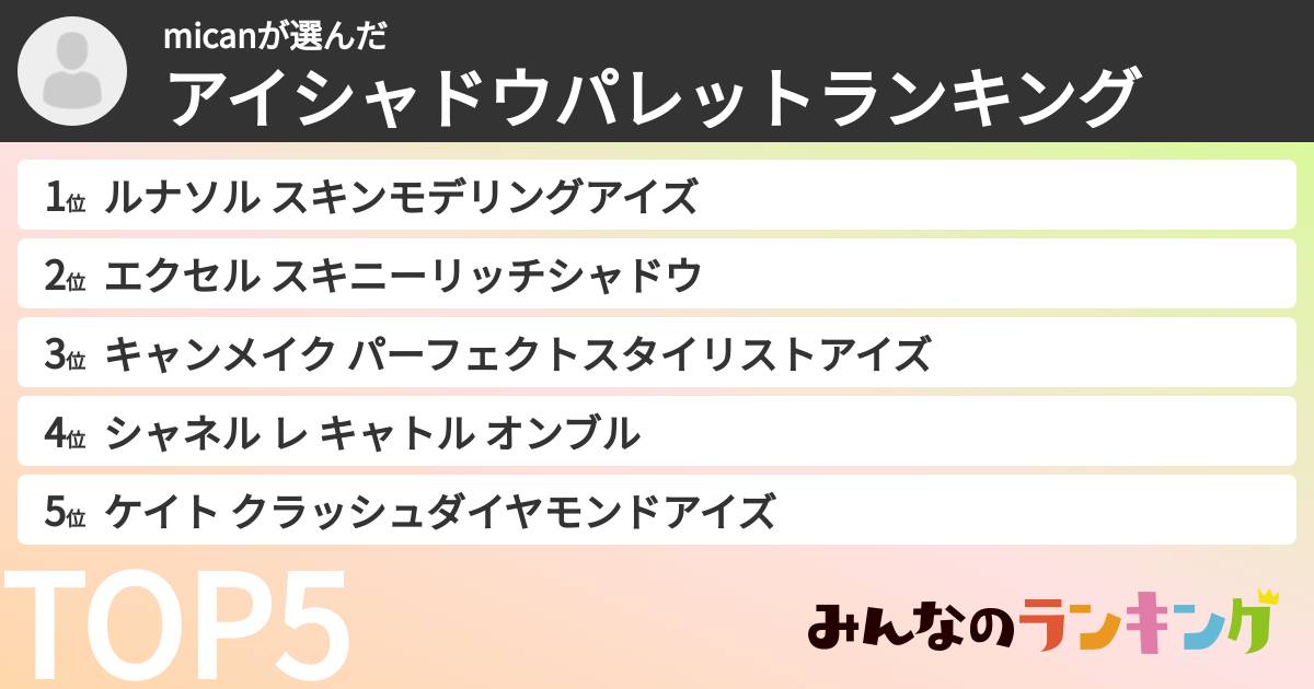 micanさんの「アイシャドウパレットランキング」