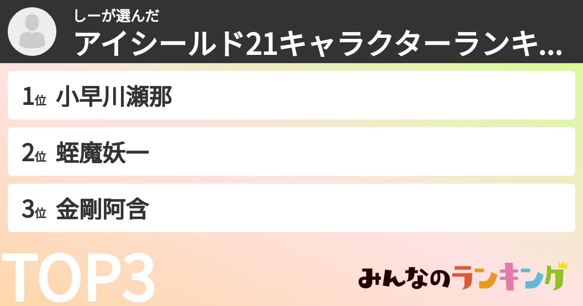 しーさんの「アイシールド21キャラクターランキング」