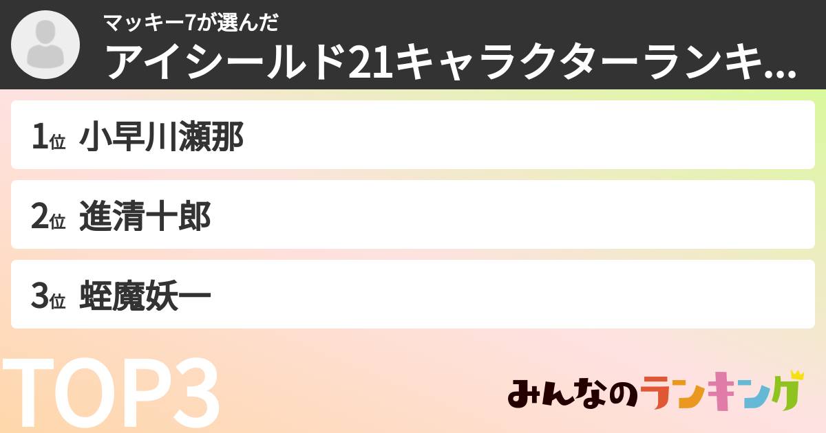 マッキー7さんの「アイシールド21キャラクターランキング」