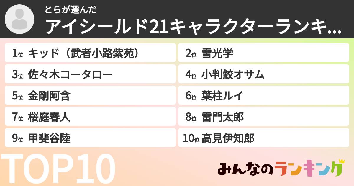 とらさんの「アイシールド21キャラクターランキング」