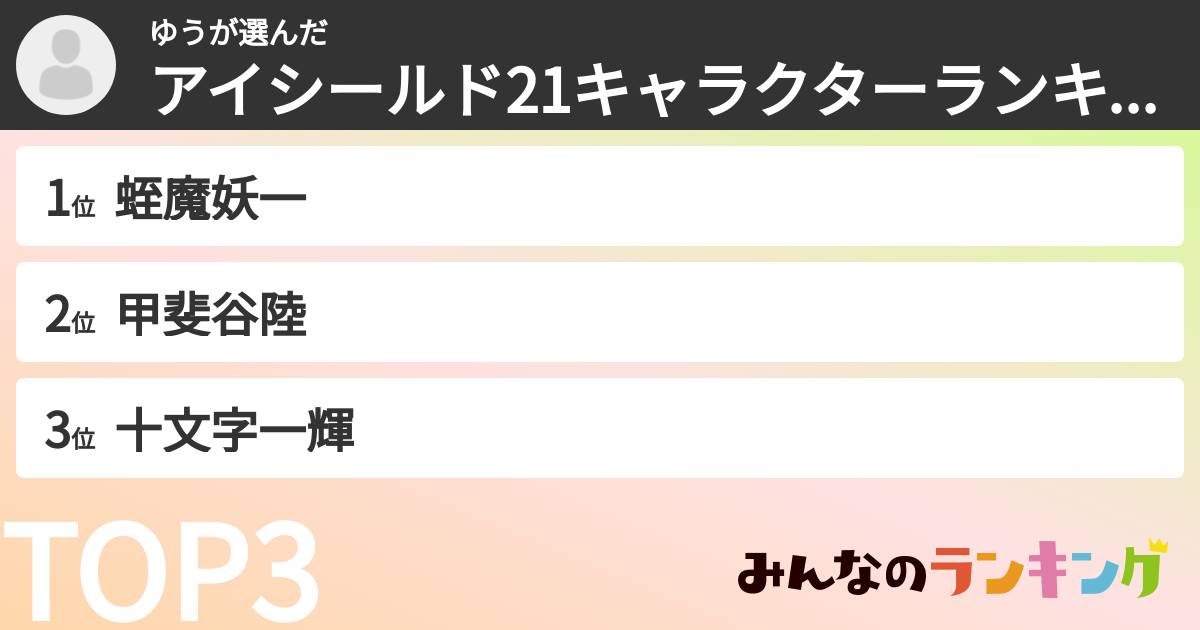 ゆうさんの「アイシールド21キャラクターランキング」