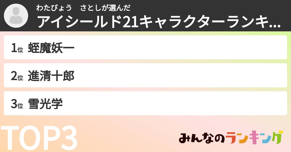 わたびょう さとしさんの「アイシールド21キャラクターランキング」