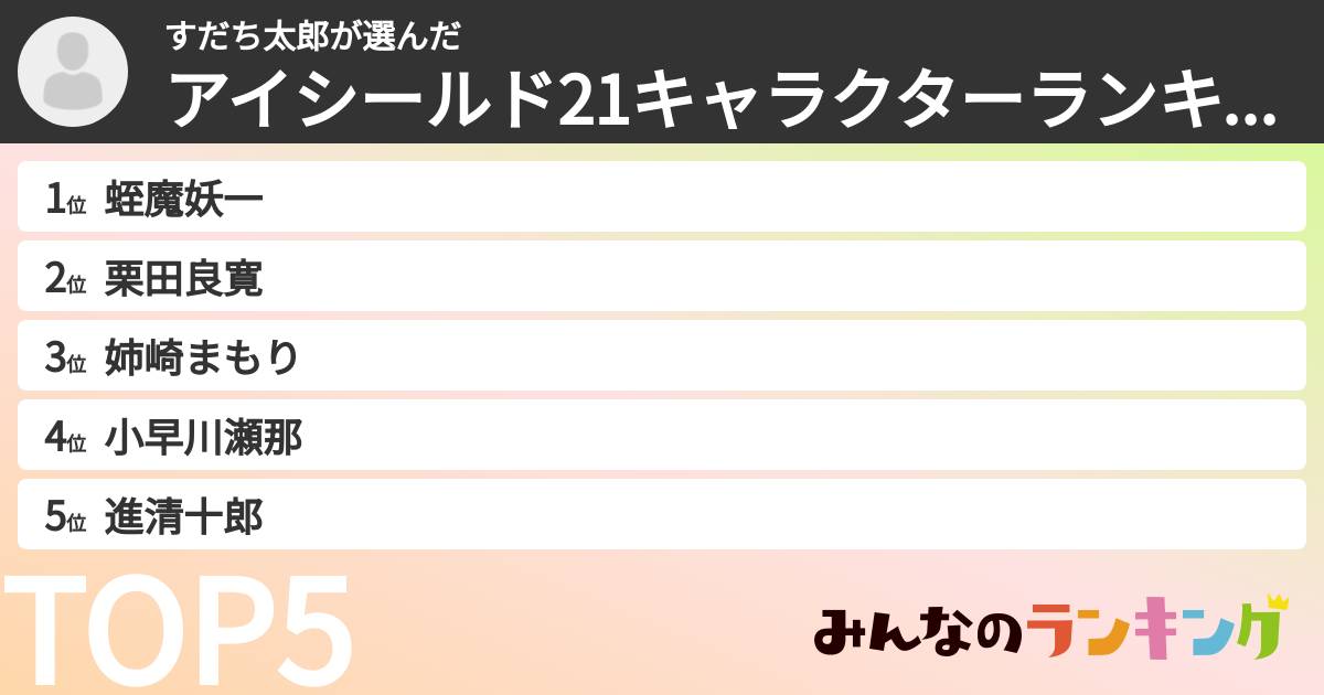 すだち太郎さんの「アイシールド21キャラクターランキング」