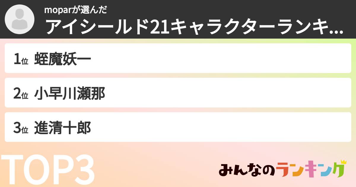 moparさんの「アイシールド21キャラクターランキング」