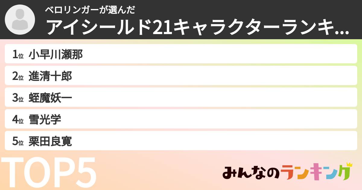 ベロリンガーさんの「アイシールド21キャラクターランキング」