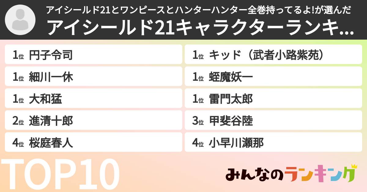 アイシールド21とワンピースとハンターハンター全巻持ってるよ!さんの「アイシールド21キャラクターランキング」