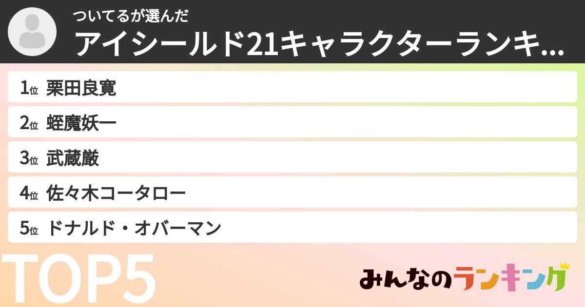 ついてるさんの「アイシールド21キャラクターランキング」