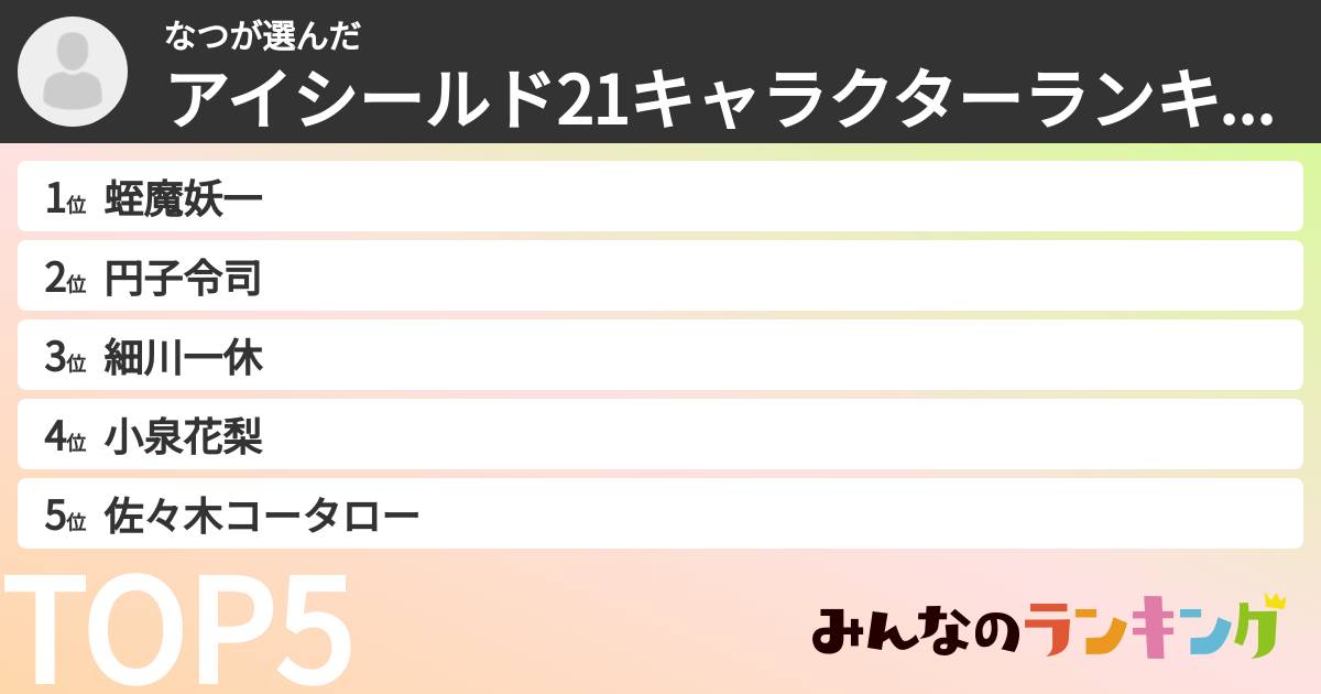 なつさんの「アイシールド21キャラクターランキング」