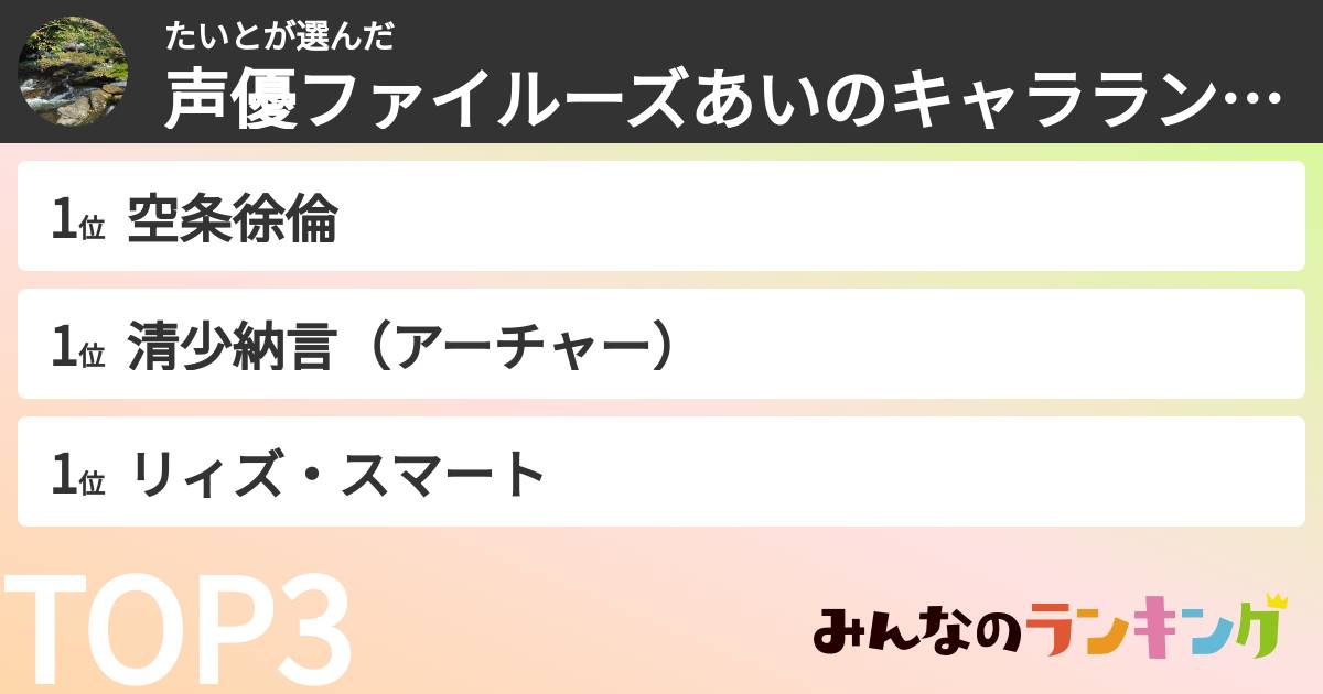 たいとさんの「声優ファイルーズあいのキャラランキキング」