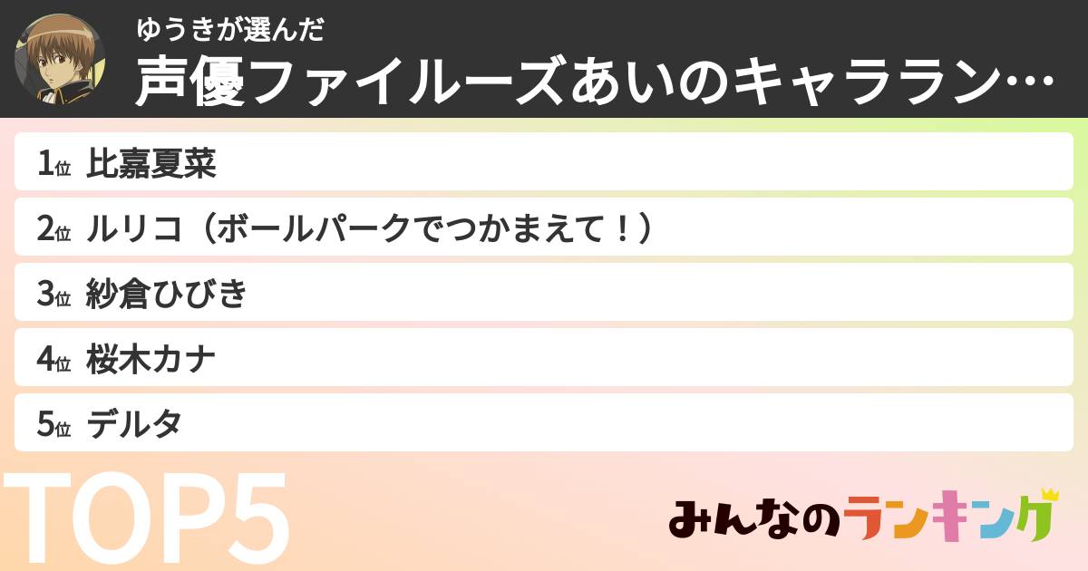 ゆうきさんの「声優ファイルーズあいのキャラランキキング」