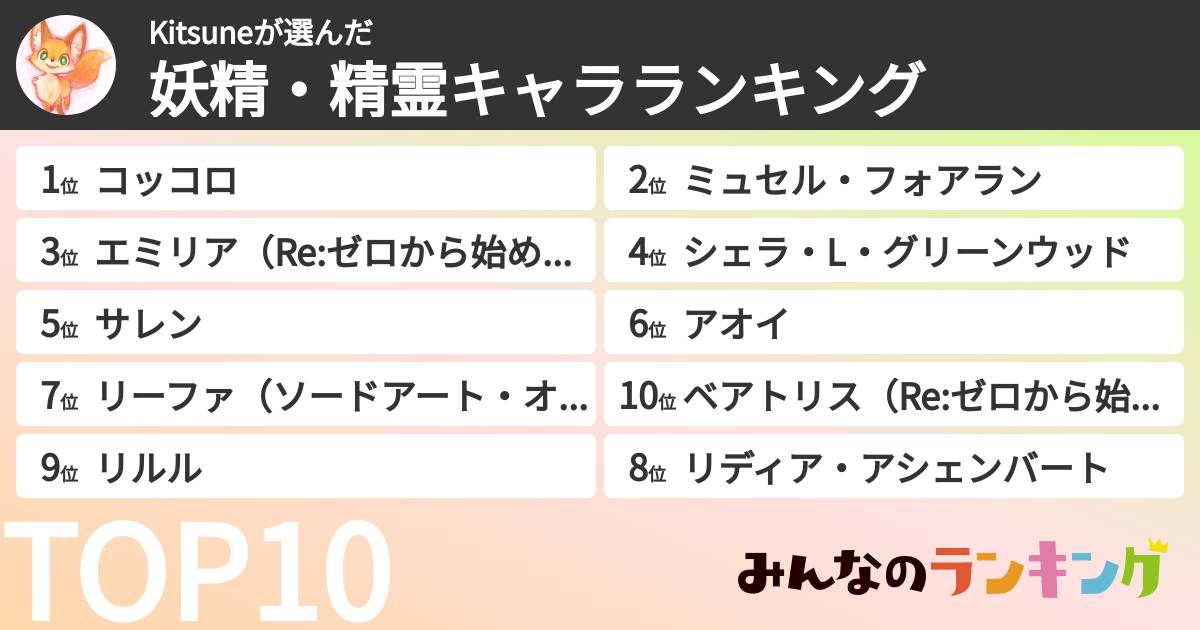Kitsuneさんの「妖精・精霊キャラランキング」