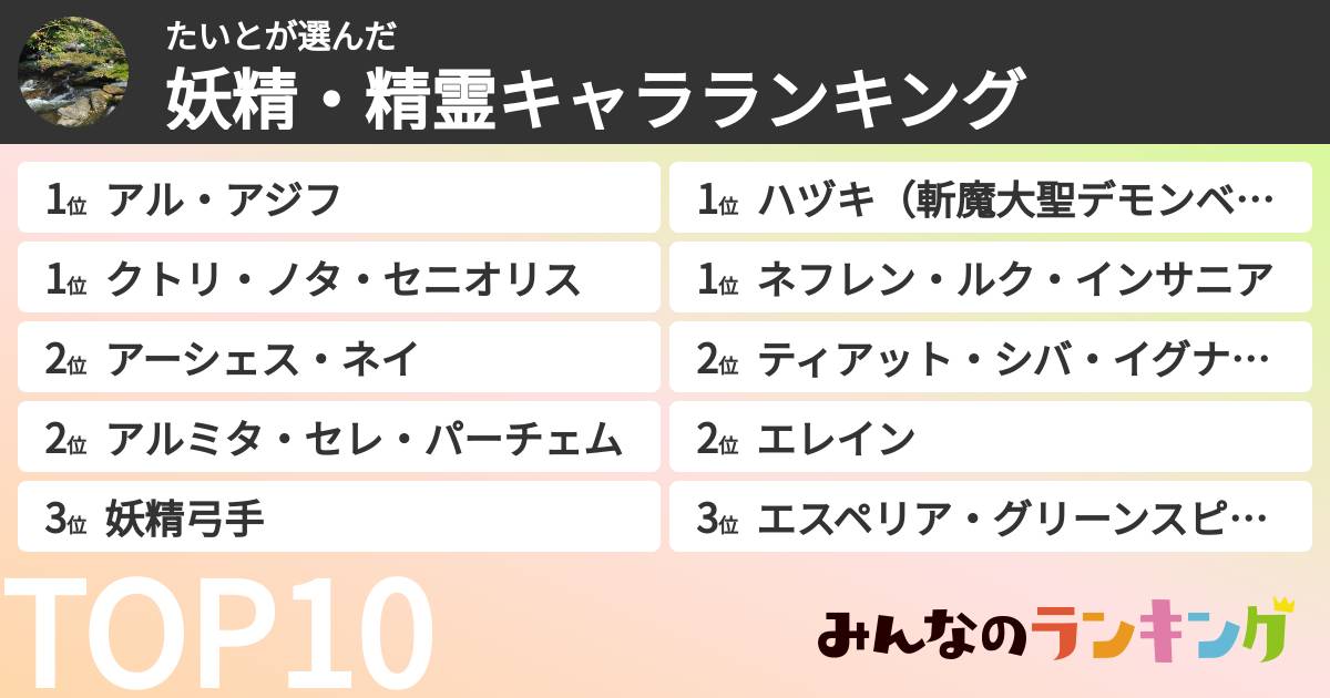 たいとさんの「妖精・精霊キャラランキング」