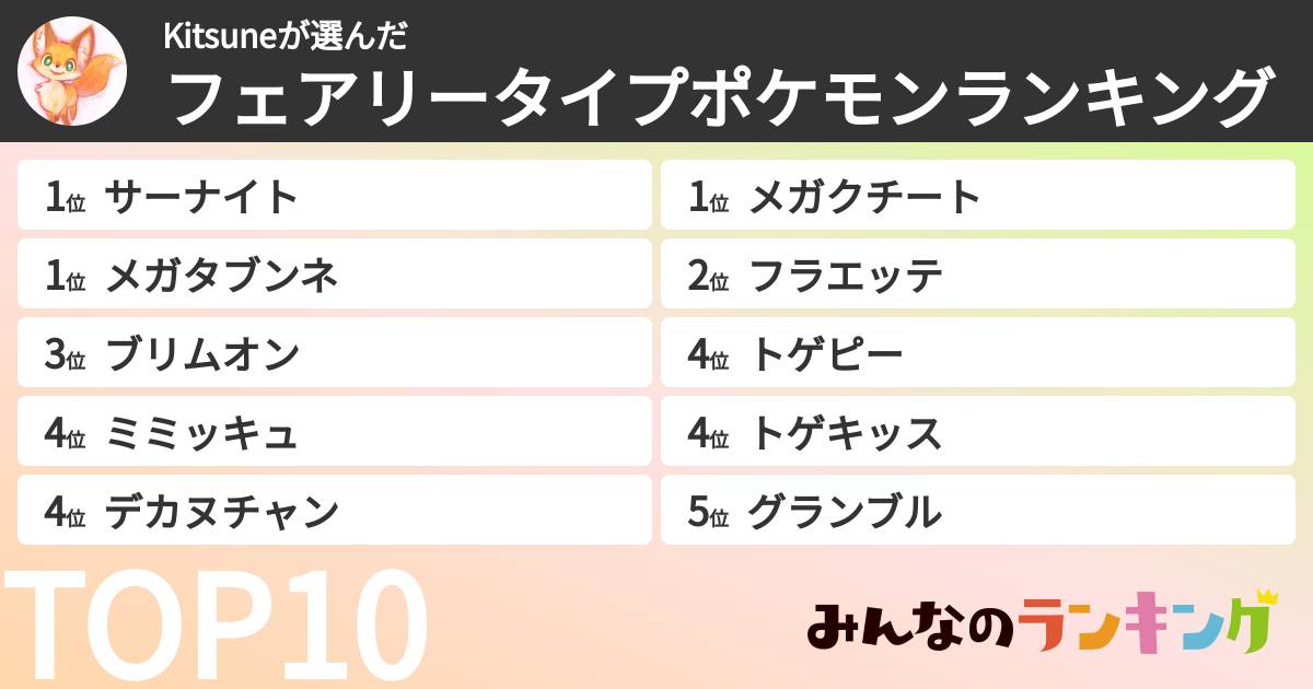 Kitsuneさんの「フェアリータイプポケモンランキング」