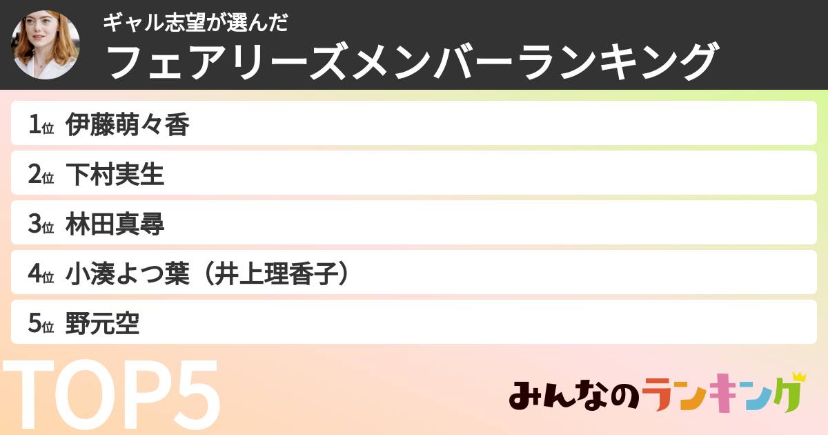 ギャル志望さんの「フェアリーズメンバーランキング」