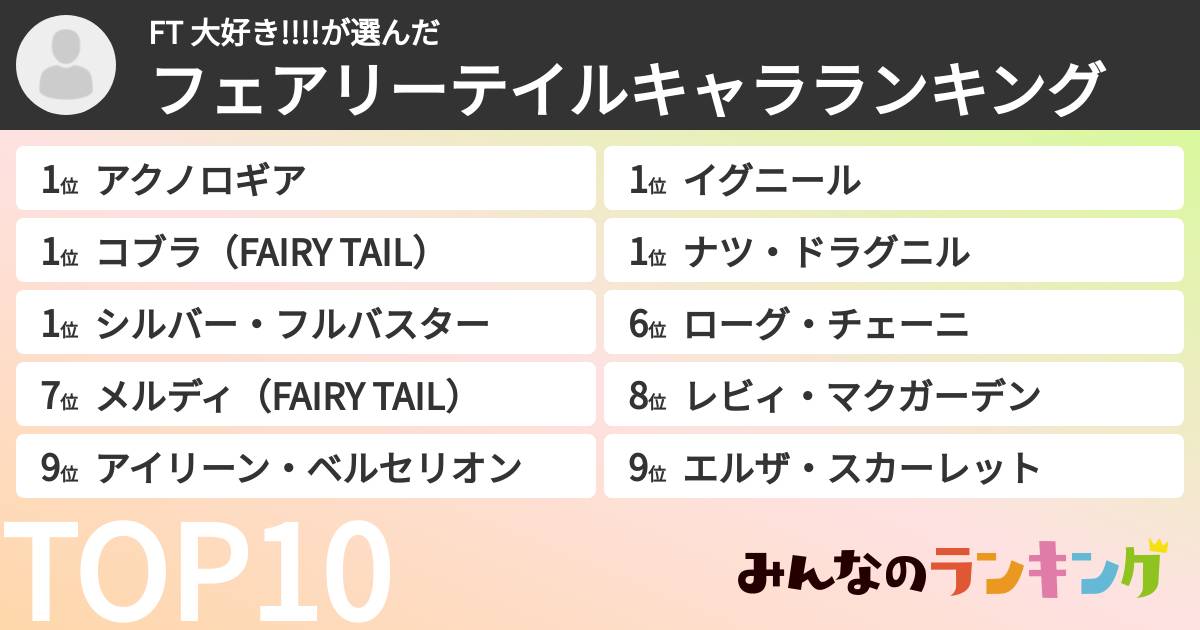 FT 大好き!!!!さんの「フェアリーテイルキャラランキング」