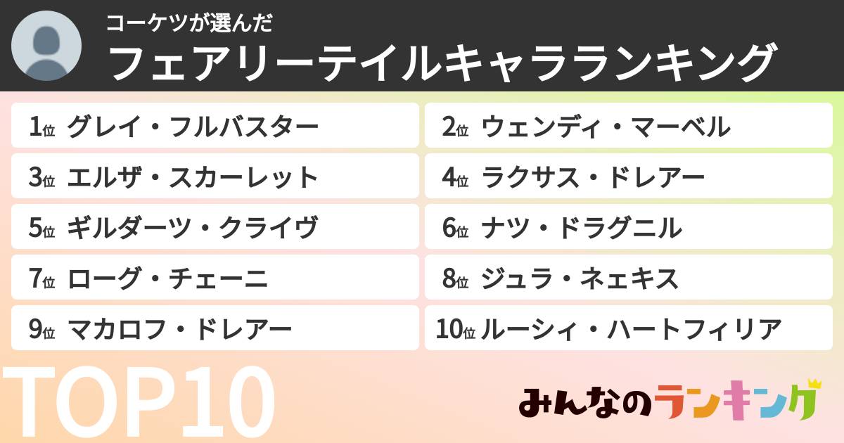 コーケツさんの「フェアリーテイルキャラランキング」