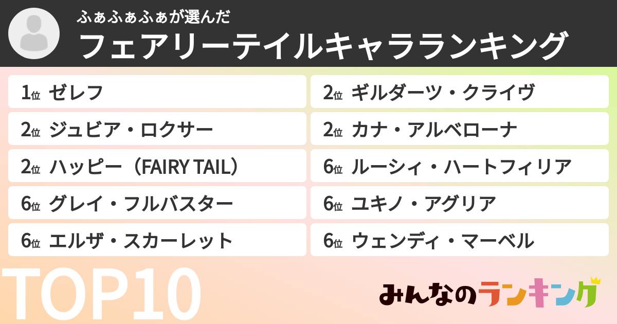ふぁふぁふぁさんの「フェアリーテイルキャラランキング」