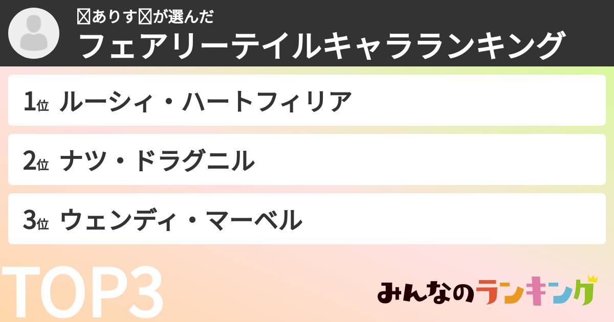 ❧ありす❧さんの「フェアリーテイルキャラランキング」