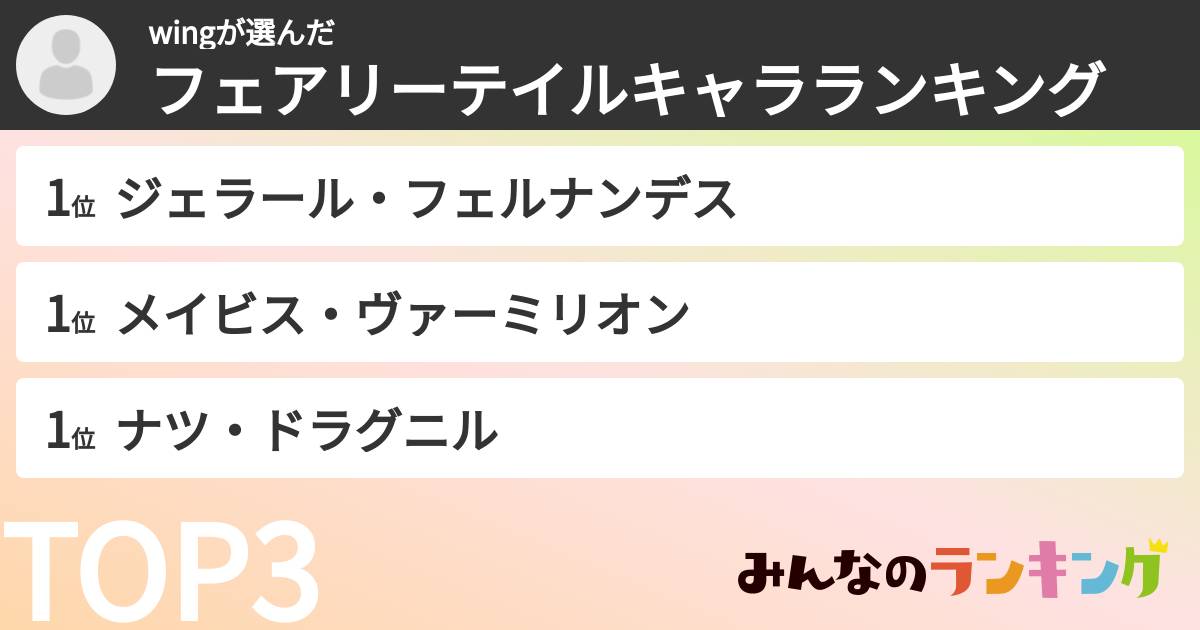 wingさんの「フェアリーテイルキャラランキング」