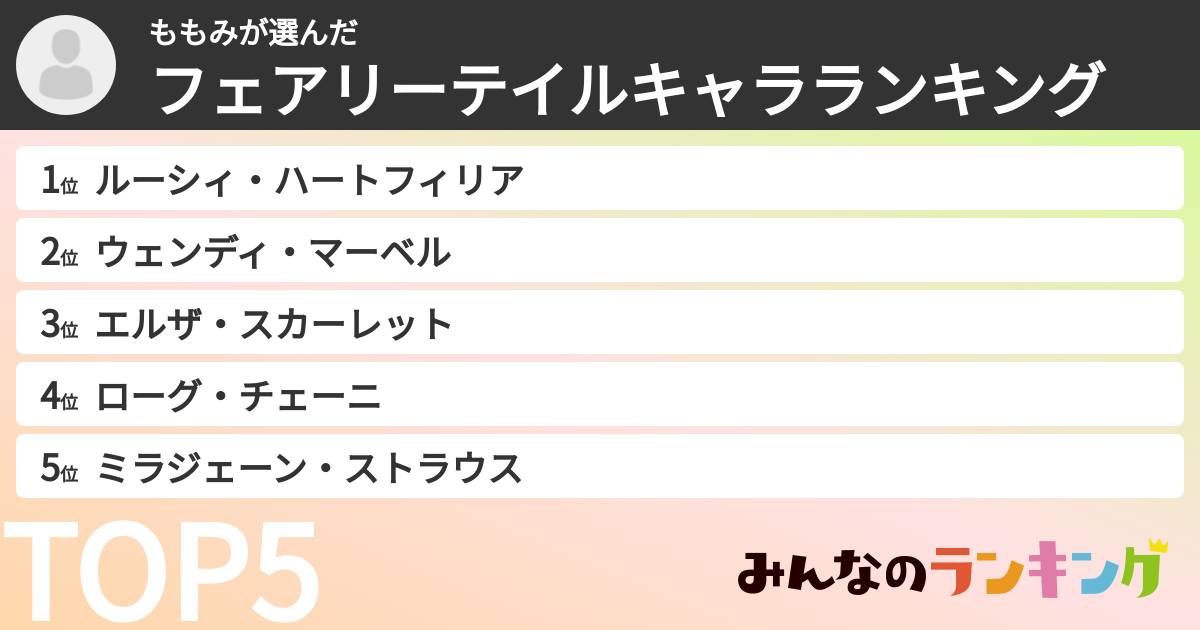ももみさんの「フェアリーテイルキャラランキング」
