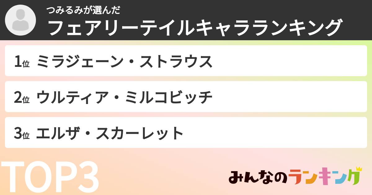 つみるみさんの「フェアリーテイルキャラランキング」