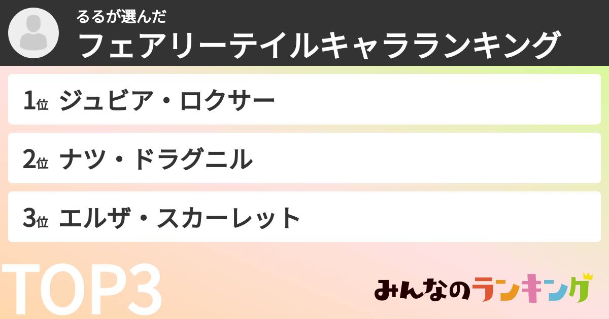 るるさんの「フェアリーテイルキャラランキング」
