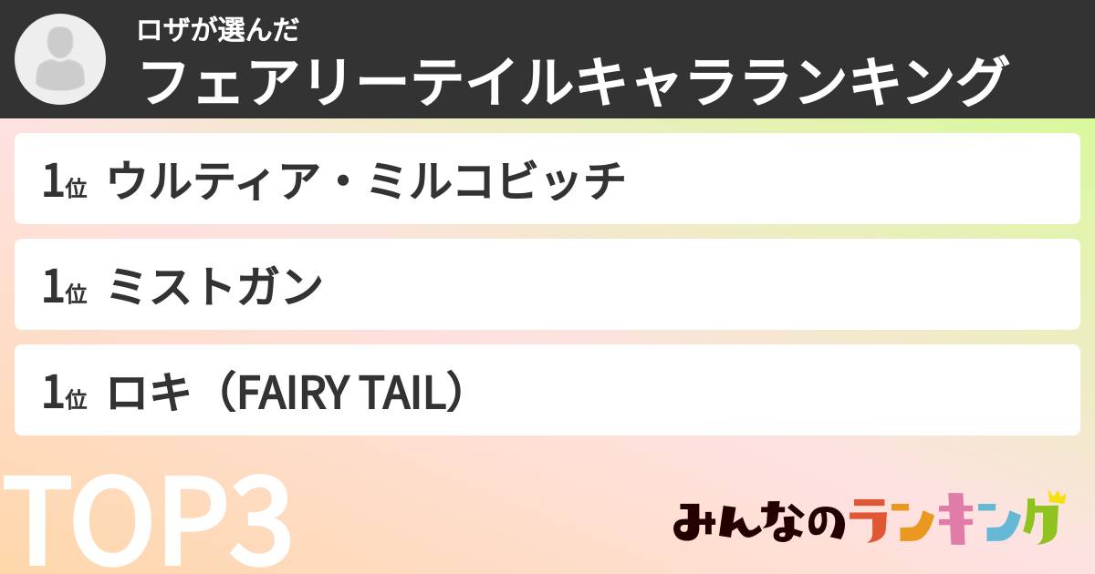 ロザさんの「フェアリーテイルキャラランキング」