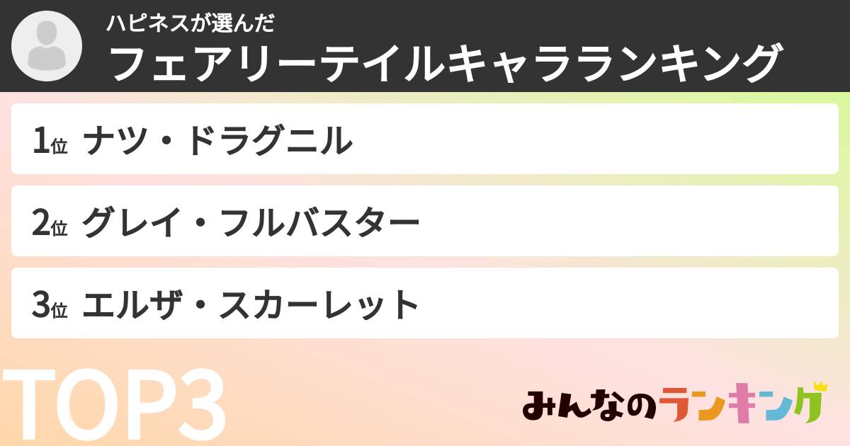 ハピネスさんの「フェアリーテイルキャラランキング」