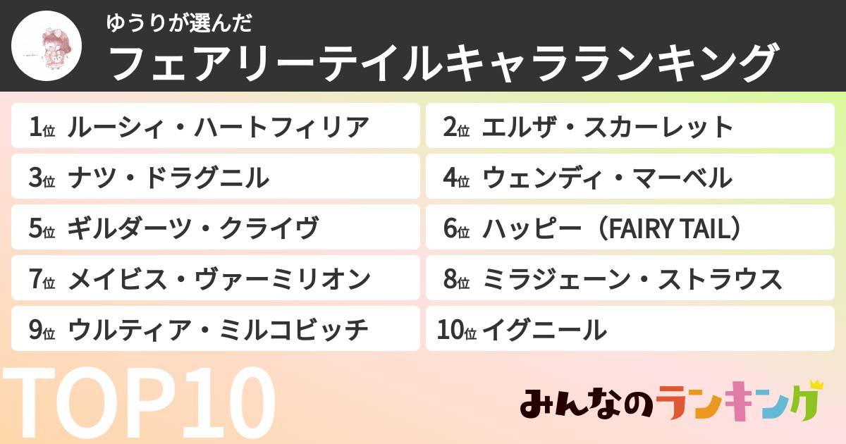 ゆうりさんの「フェアリーテイルキャラランキング」