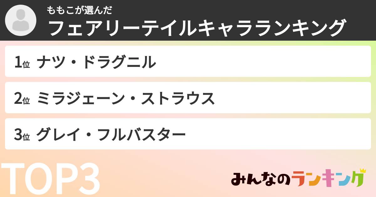 ももこさんの「フェアリーテイルキャラランキング」