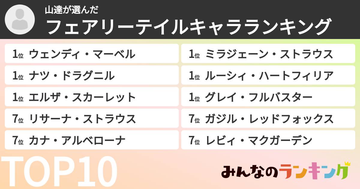 山達さんの「フェアリーテイルキャラランキング」