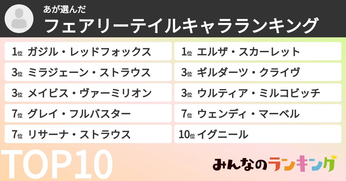 あさんの「フェアリーテイルキャラランキング」