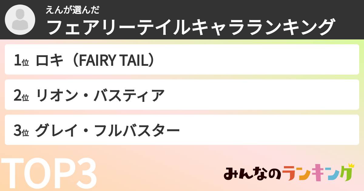 えんさんの「フェアリーテイルキャラランキング」