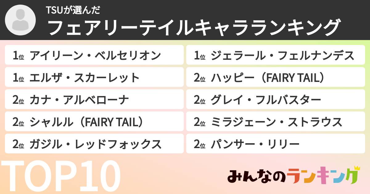 TSUさんの「フェアリーテイルキャラランキング」