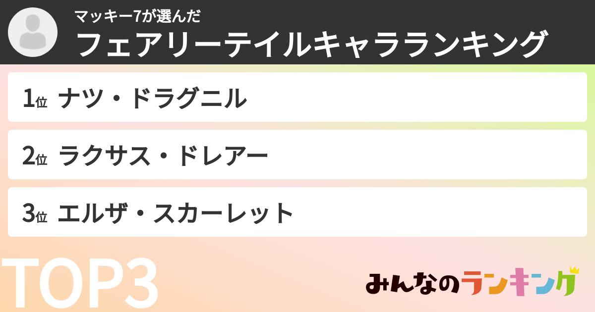 マッキー7さんの「フェアリーテイルキャラランキング」