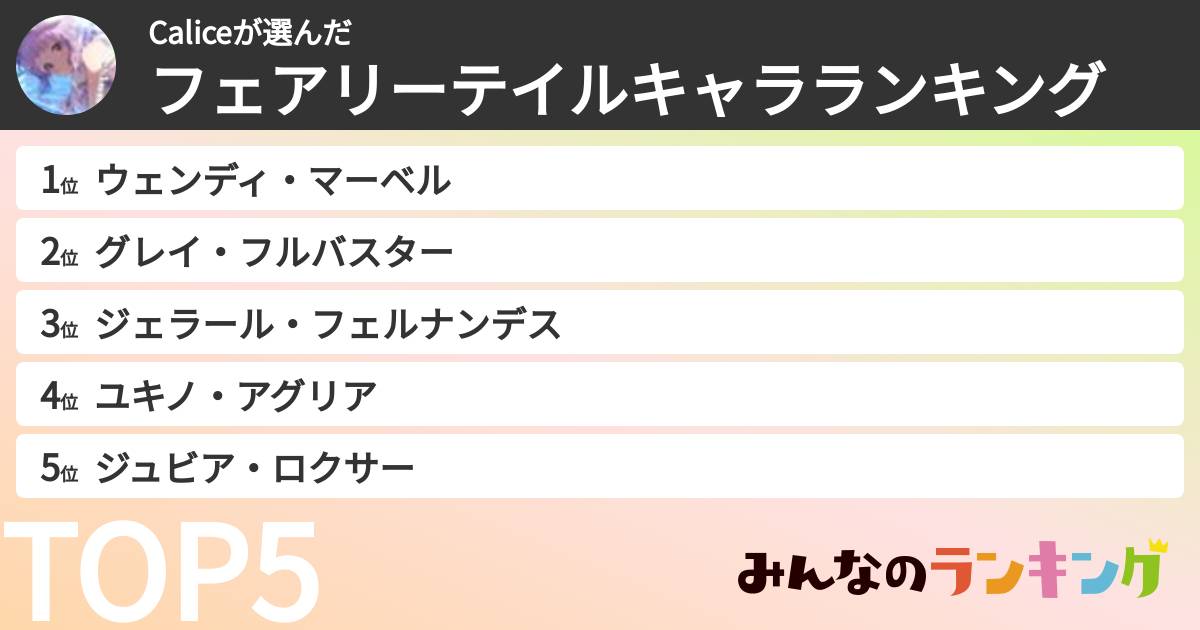 Caliceさんの「フェアリーテイルキャラランキング」