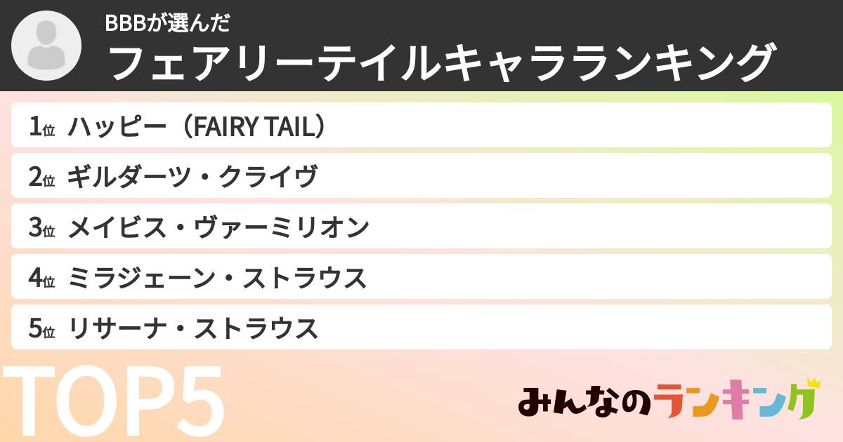 BBBさんの「フェアリーテイルキャラランキング」