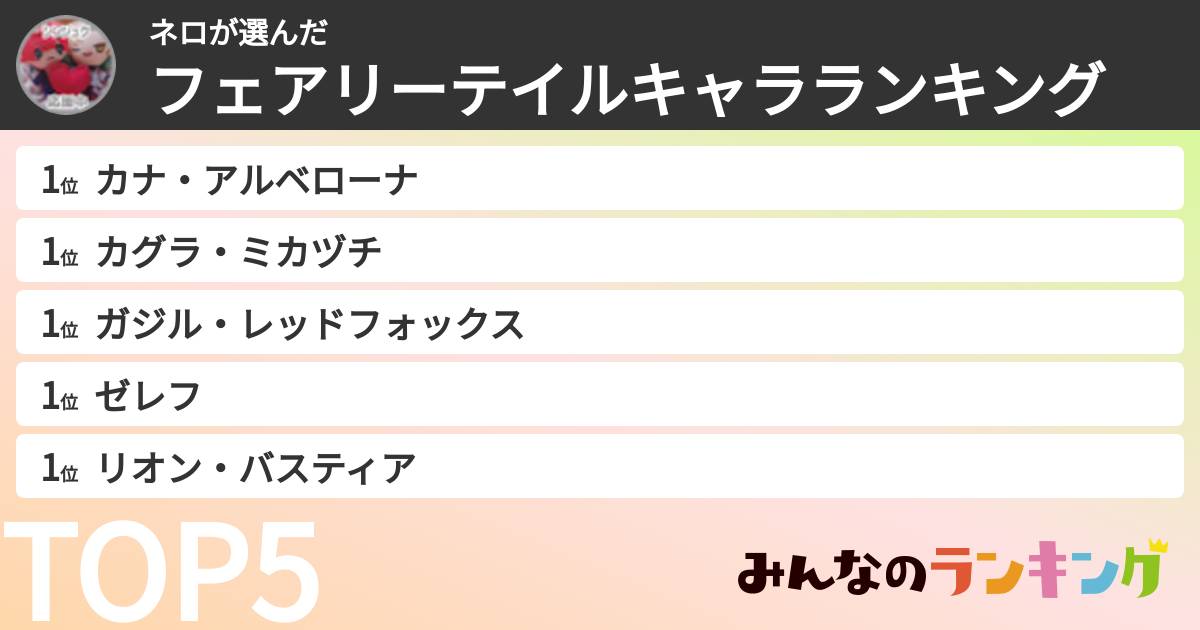 ネロさんの「フェアリーテイルキャラランキング」