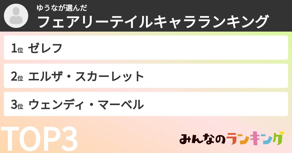 ゆうなさんの「フェアリーテイルキャラランキング」