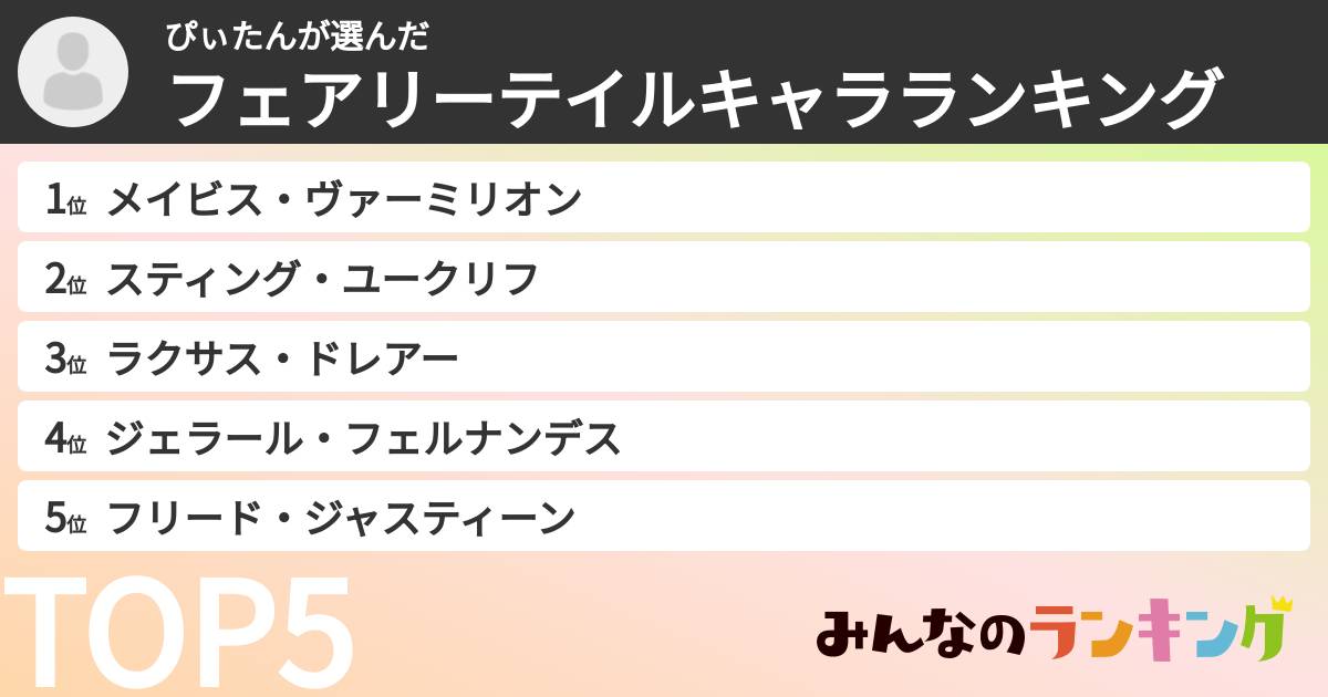 ぴぃたんさんの「フェアリーテイルキャラランキング」