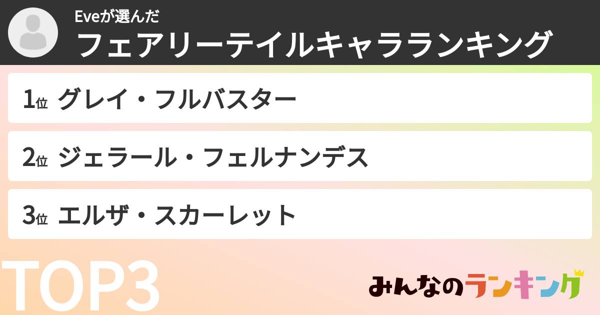 Eveさんの「フェアリーテイルキャラランキング」