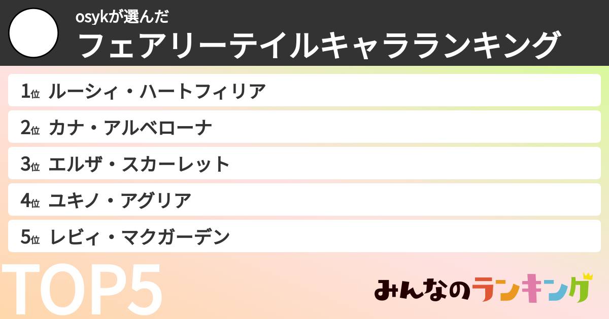 osykさんの「フェアリーテイルキャラランキング」