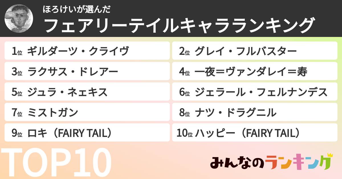 ほろけいさんの「フェアリーテイルキャラランキング」