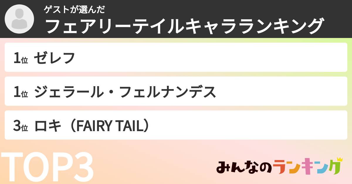ゲストさんの「フェアリーテイルキャラランキング」