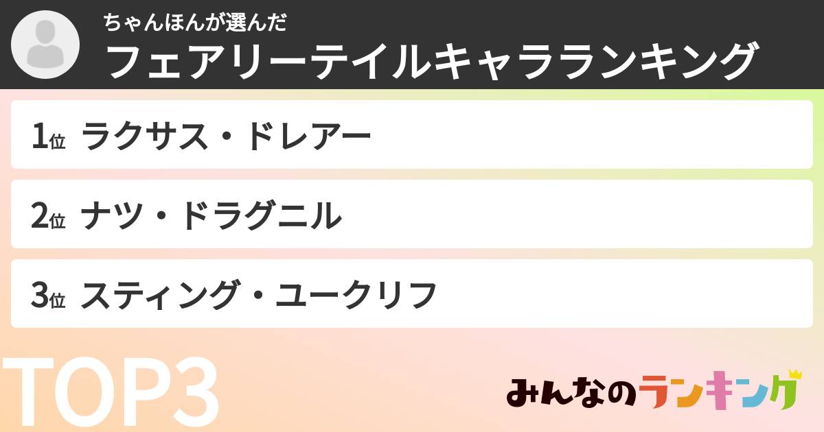 ちゃんほんさんの「フェアリーテイルキャラランキング」