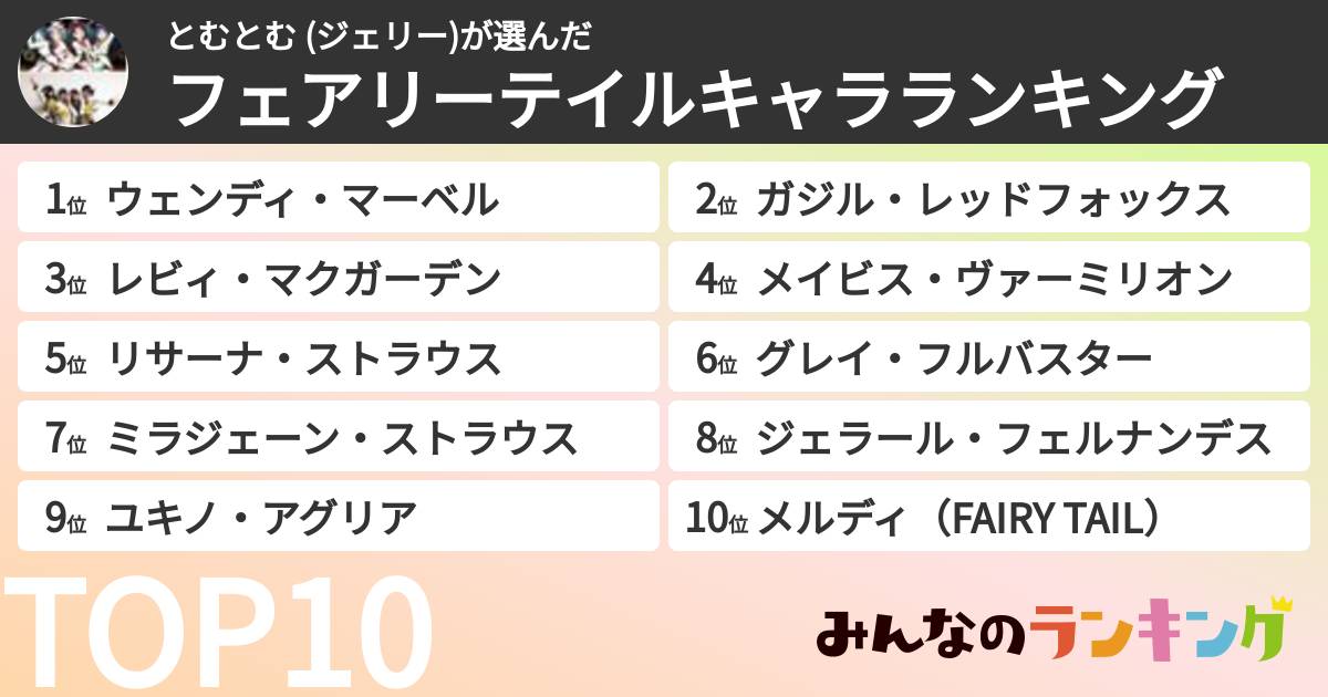 とむとむ (ジェリー)さんの「フェアリーテイルキャラランキング」