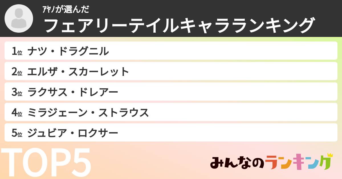 アヤノさんの「フェアリーテイルキャラランキング」