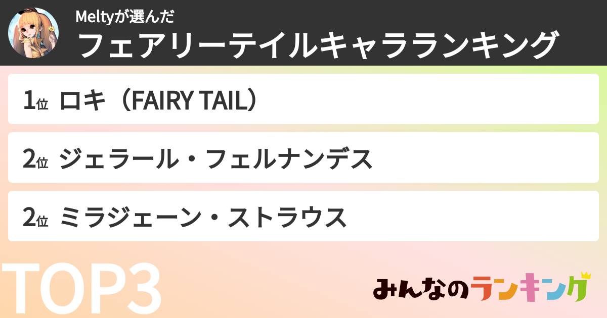 Meltyさんの「フェアリーテイルキャラランキング」