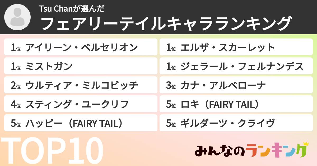 Tsu Chanさんの「フェアリーテイルキャラランキング」